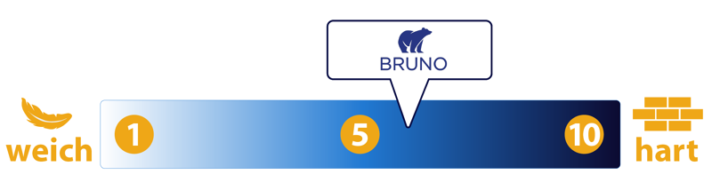Härtegradskala vom Bruno Boxspringbett